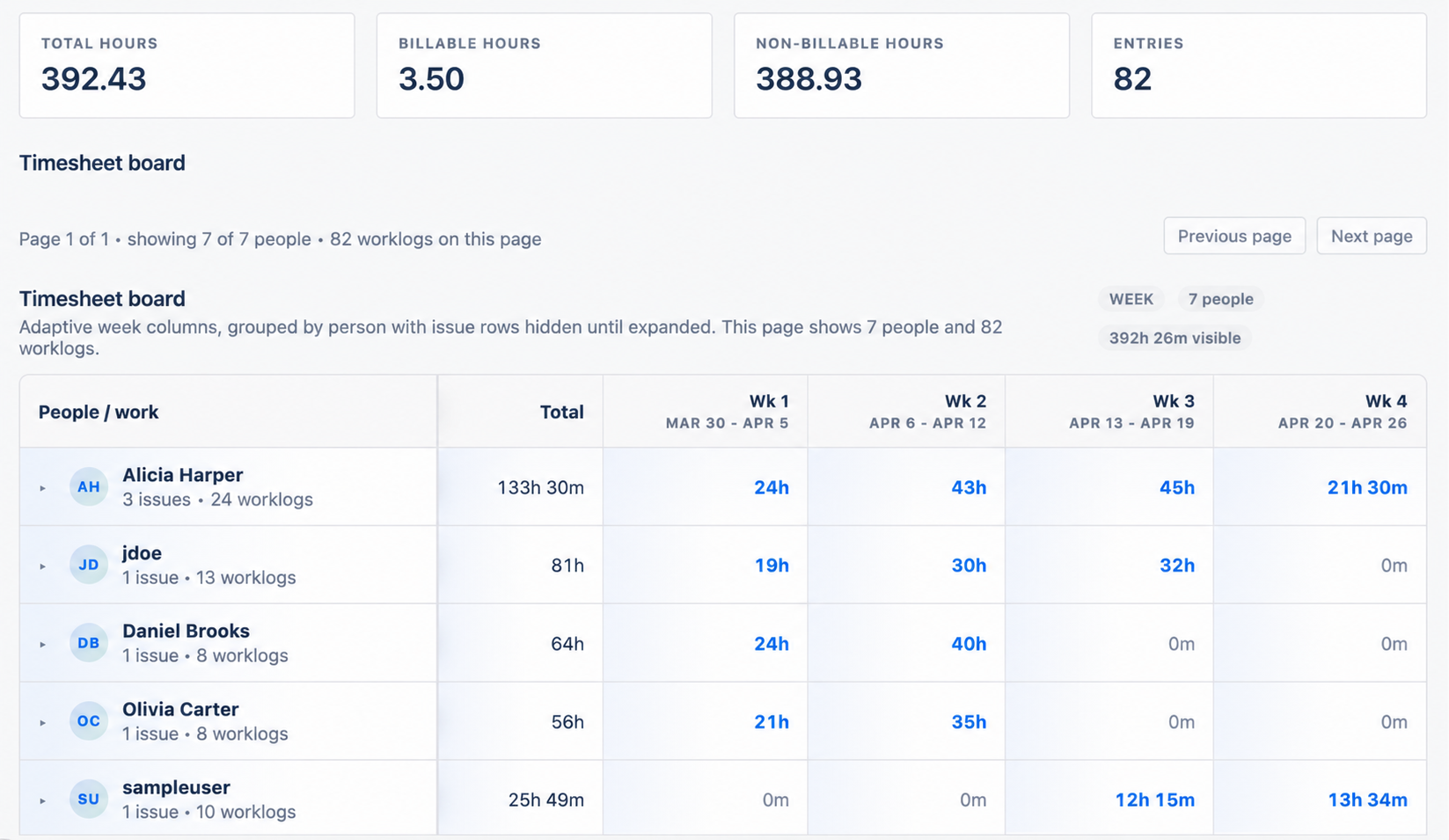 WorkLedger Reports